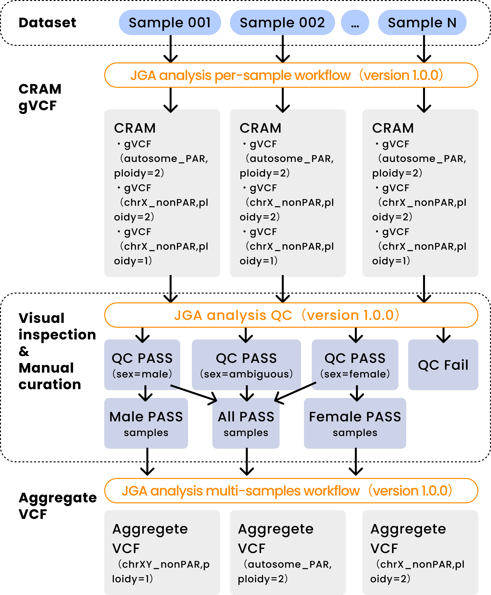 Human Whole Genome Sequencing Variant Analysis Workflow